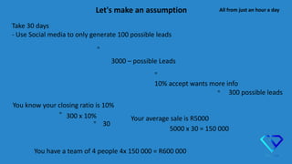 Let's make an assumption
Take 30 days
- Use Social media to only generate 100 possible leads
=
3000 – possible Leads
=
10% accept wants more info
= 300 possible leads
You know your closing ratio is 10%
300 x 10%
30
=
=
Your average sale is R5000
5000 x 30 = 150 000
You have a team of 4 people 4x 150 000 = R600 000
All from just an hour a day
 