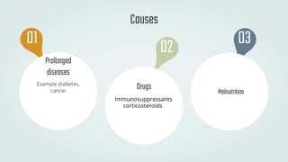 Causes
Prolonged
diseases
Malnutrition
Example diabetes,
cancer
Drugs
Immunosuppressants
corticosteroids
01 03
02
 