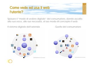 Come vede ed usa il web
  l’utente?
Sposare il “modo di vedere digitale” del consumatore, dando ascolto
alla sua voce, alle sue necessità, al suo modo di concepire il web

Il sistema digitale dell’azienda          Quello del consumatore
 