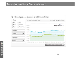 Taux des crédits - Empruntis.com

11

 