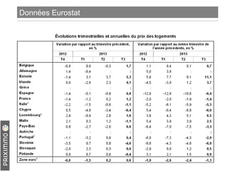 Données Eurostat

3

 