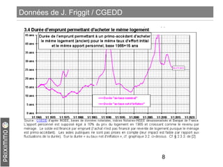 Données de J. Friggit / CGEDD

8

 