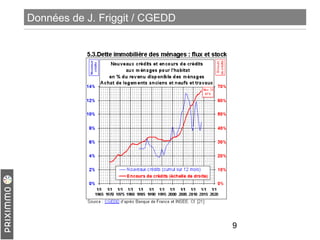 Données de J. Friggit / CGEDD

9

 