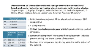 o Patient receiving adjuvant RT for a head and neck cancer EPID
equipped LA
o 4 clamp HN orfit
o 99 % of the displacements were within 5 mm in all three cardinal
directions.
o Systematic component represents the displacement that was
present during the entire course of treatment.
o Random errors represent day-to-day variation in the set-up of
the patient.
Mean displacements
AP - 0.25 mm
ML - 0.48 mm
SI + 0.45 mm
Systematic
Errors
Random
Errors
AP 0.96 mm 1.97 mm
ML 0.98 mm 1.97 mm
SI 1.2 mm 2.48 mm
 