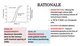 RATIONALE
o GEOMETRIC MISS : Missing the
intended target volume AND
irradiating some (excess) volume of
normal tissue instead.
o ↓ TCP & ↑ NTCP, ↓↓ therapeutic
ratio
o ACCURACY of radiation delivery
o REPRODUCIBILITY : Patient’s
anatomical geometry at the time of
simulation reproduced for all
subsequent treatment fractions.
GOAL OF
RADIOTHERAPY:
Maximum desirable
dose to the tumour
with maximal sparing of
OARs
GOAL OF
IMMOBILISATION:
Limit patient motion
and reduce positioning
errors
 