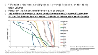 o Considerable reduction in prescription dose coverage rate and mean dose to the
target volumes
o Increase in the skin dose could be up to 53% on average.
o The immobilization device should be included within external body contour to
account for the dose attenuation and skin dose increment in the TPS calculation
Dosimetric Effects of Head and Neck Immobilization
Devices on Multi-field Intensity Modulated Radiation
Therapy for Nasopharyngeal Carcinoma
Li Chen et al, 2018
 