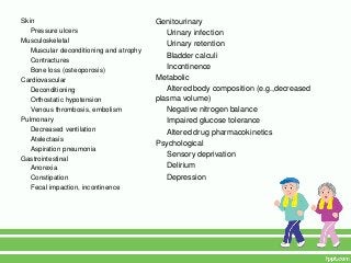 Skin                                     Genitourinary
   Pressure ulcers                          Urinary infection
Musculoskeletal
                                            Urinary retention
   Muscular deconditioning and atrophy
                                            Bladder calculi
   Contractures
   Bone loss (osteoporosis)                 Incontinence
Cardiovascular                           Metabolic
   Deconditioning                           Altered body composition (e.g.,decreased
   Orthostatic hypotension               plasma volume)
   Venous thrombosis, embolism              Negative nitrogen balance
Pulmonary                                   Impaired glucose tolerance
   Decreased ventilation                    Altered drug pharmacokinetics
   Atelectasis
                                         Psychological
   Aspiration pneumonia
Gastrointestinal
                                            Sensory deprivation
   Anorexia                                 Delirium
   Constipation                             Depression
   Fecal impaction, incontinence
 