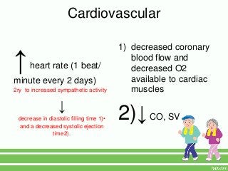 Cardiovascular


↑
                                          1) decreased coronary
                                             blood flow and
      heart rate (1 beat/                    decreased O2
minute every 2 days)                         available to cardiac
2ry to increased sympathetic activity        muscles

                  ↓
 decrease in diastolic filling time 1)•
 and a decreased systolic ejection
                                          2)↓ CO, SV
               time2).
 