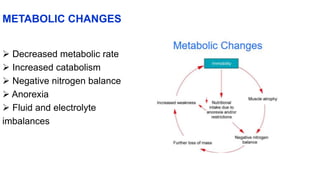 METABOLIC CHANGES
 Decreased metabolic rate
 Increased catabolism
 Negative nitrogen balance
 Anorexia
 Fluid and electrolyte
imbalances
 