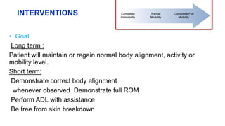 INTERVENTIONS
• Goal
Long term :
Patient will maintain or regain normal body alignment, activity or
mobility level.
Short term:
Demonstrate correct body alignment
whenever observed Demonstrate full ROM
Perform ADL with assistance
Be free from skin breakdown
 