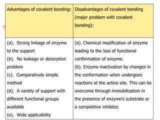 Advantages of covalent bonding: Disadvantages of covalent bonding
(major problem with covalent
bonding):
(a). Strong linkage of enzyme
to the support
(b). No leakage or desorption
problem
(c). Comparatively simple
method
(d). A variety of support with
different functional groups
available
(e). Wide applicability
(a). Chemical modification of enzyme
leading to the loss of functional
conformation of enzyme.
(b). Enzyme inactivation by changes in
the conformation when undergoes
reactions at the active site. This can be
overcome through immobilization in
the presence of enzyme’s substrate or
a competitive inhibitor.
 