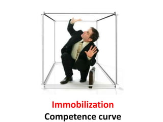 Immobilization
Competence curve
 