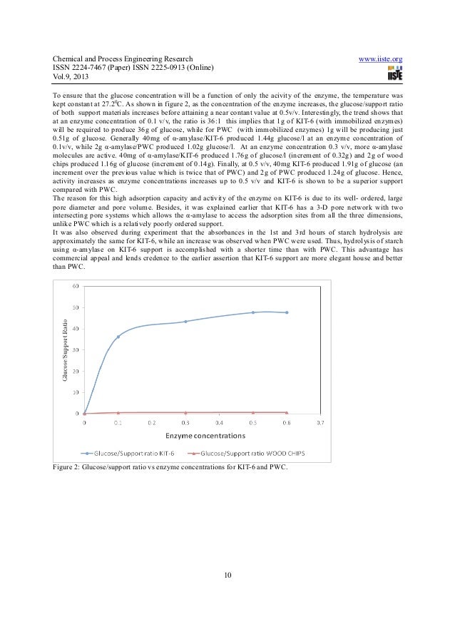 immobilization of alpha amylase Activity and stability of immobilized alpha-amylase produced by bacillus acidocaldarius pushpendra singh 1, immobilization of α-amylase by entrapment was. immobilization of alpha amylase Activity and stability of immobilized alpha-amylase produced by bacillus acidocaldarius pushpendra singh 1, immobilization of α-amylase by entrapment was.
