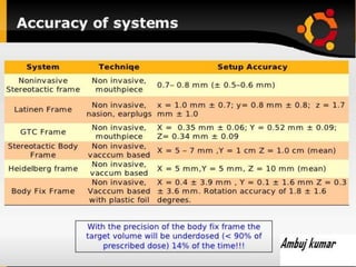 Immobilizations devices