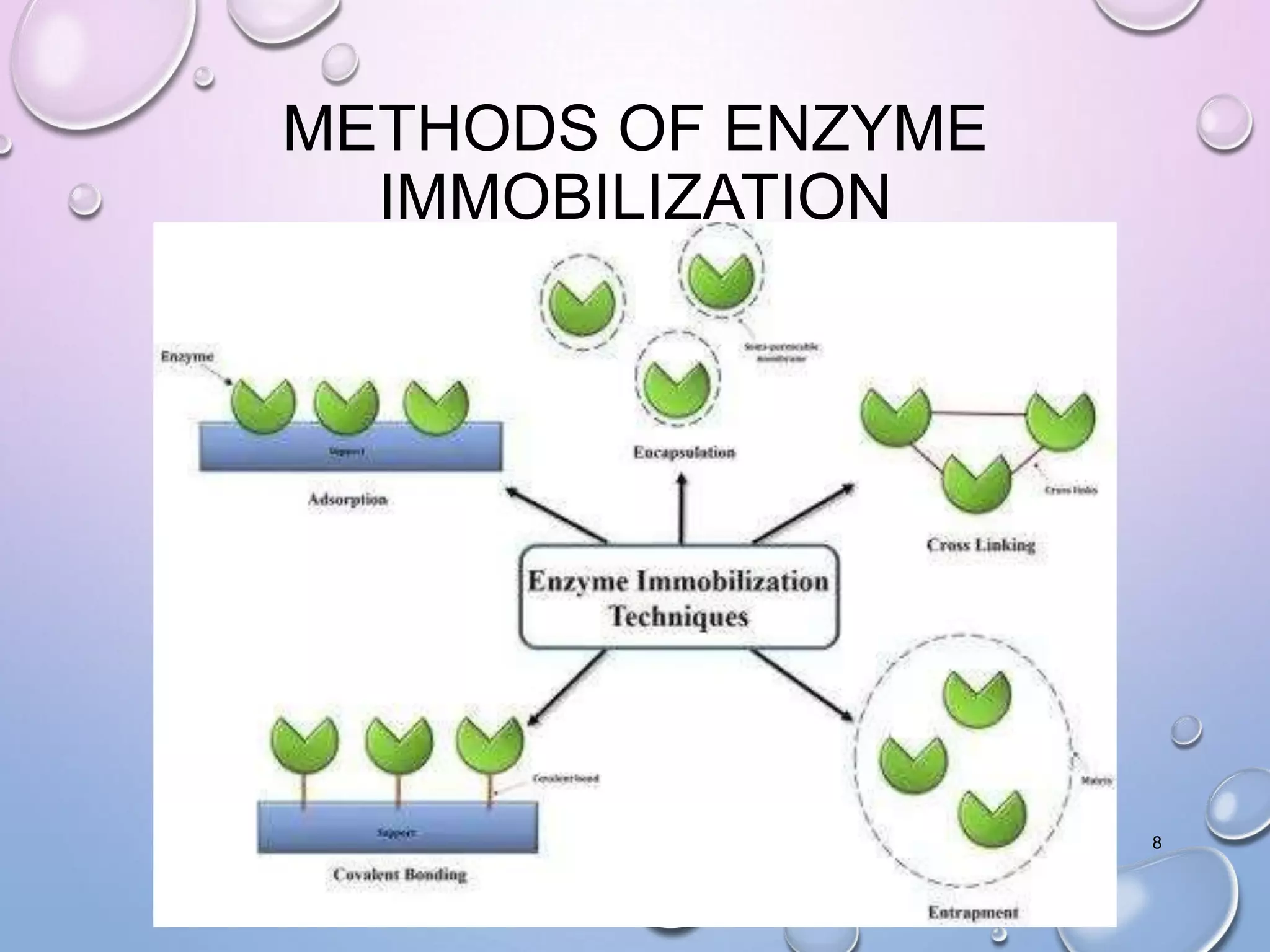 METHODS OF ENZYME
IMMOBILIZATION
8
 