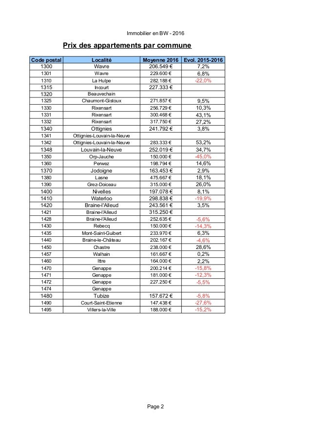 Chiffres Des Notaires 2016 Brabant Wallon