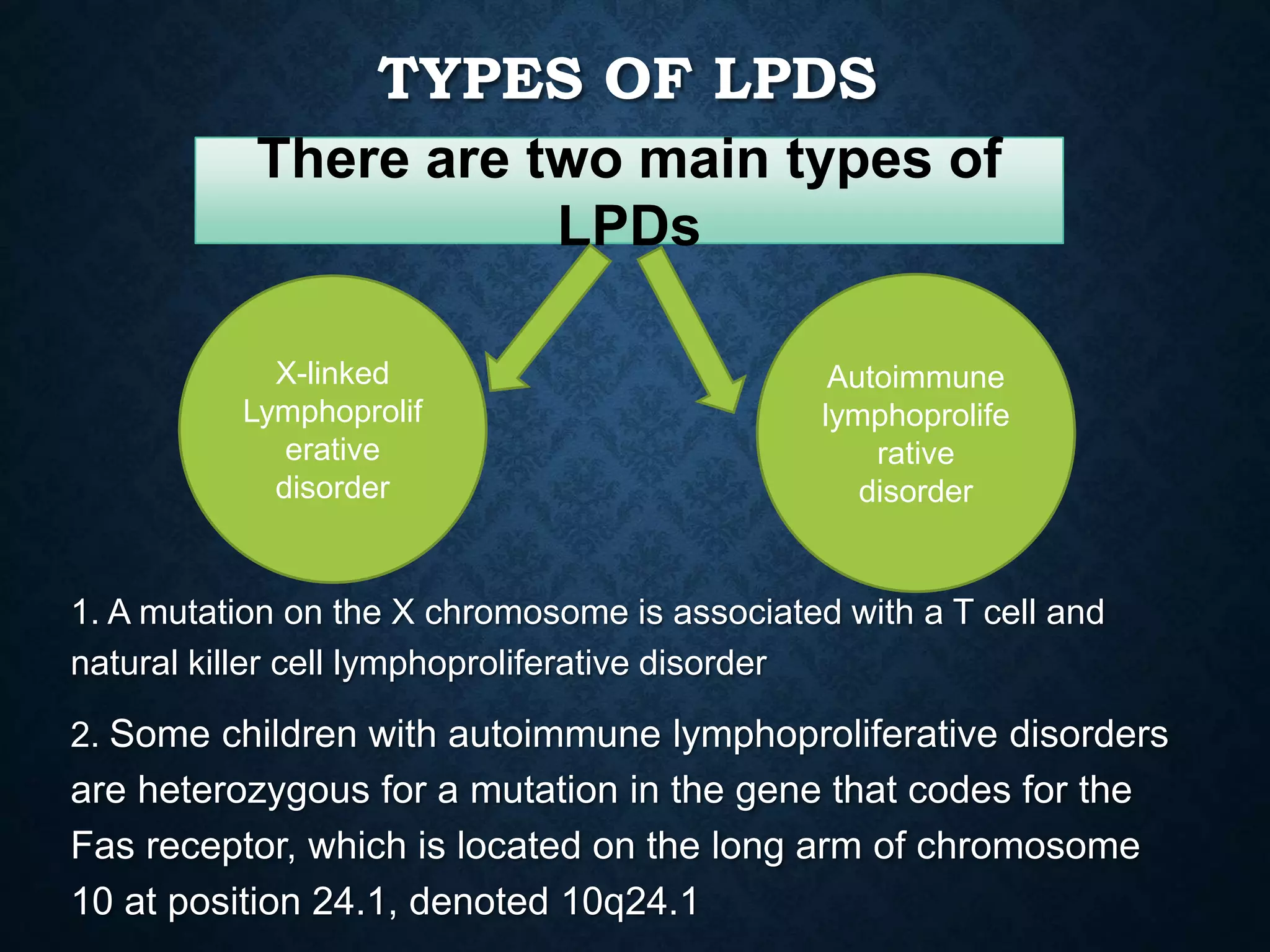 TYPES OF LPDS
1. A mutation on the X chromosome is associated with a T cell and
natural killer cell lymphoproliferative disorder
2. Some children with autoimmune lymphoproliferative disorders
are heterozygous for a mutation in the gene that codes for the
Fas receptor, which is located on the long arm of chromosome
10 at position 24.1, denoted 10q24.1
There are two main types of
LPDs
X-linked
Lymphoprolif
erative
disorder
Autoimmune
lymphoprolife
rative
disorder
 