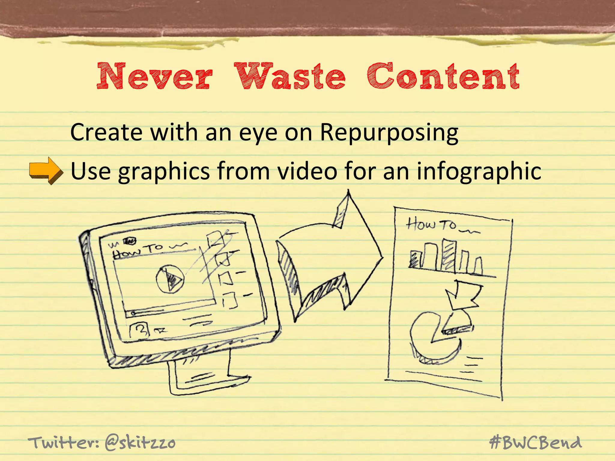 Never Waste Content
Create	
  with	
  an	
  eye	
  on	
  Repurposing	
  	
  
Use	
  graphics	
  from	
  video	
  for	
  an	
  infographic	
  

Twitter: @skitzzo

#BWCBend

 