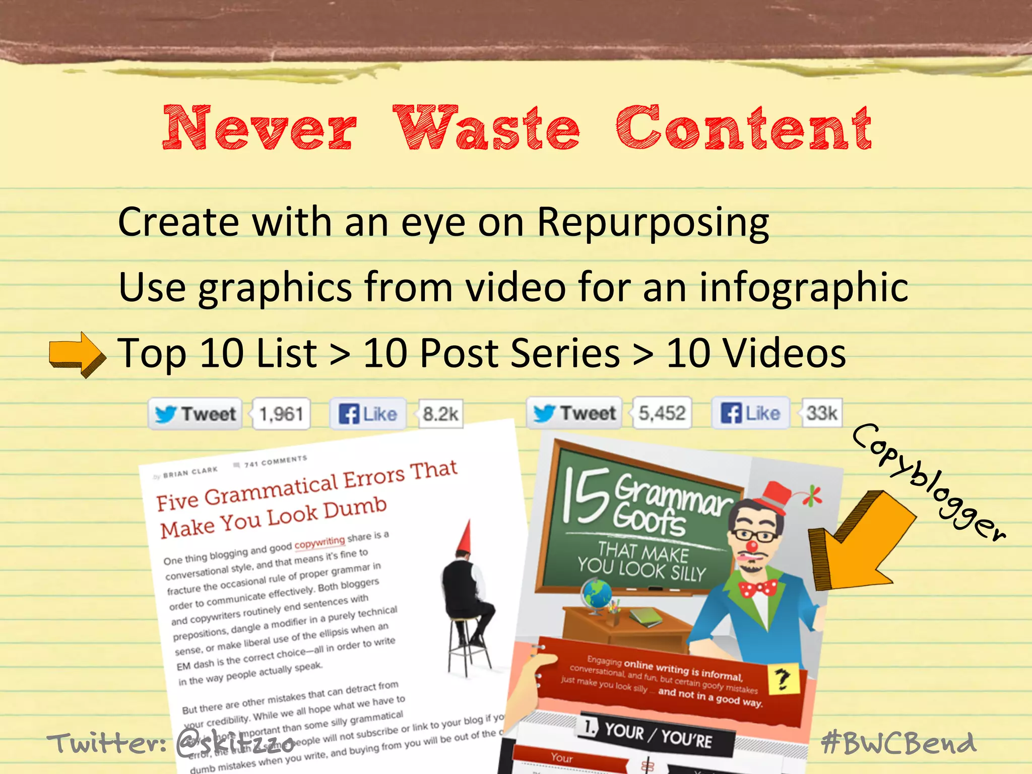 Never Waste Content
Create	
  with	
  an	
  eye	
  on	
  Repurposing	
  	
  
Use	
  graphics	
  from	
  video	
  for	
  an	
  infographic	
  
Top	
  10	
  List	
  >	
  10	
  Post	
  Series	
  >	
  10	
  Videos	
  

Twitter: @skitzzo

#BWCBend

 