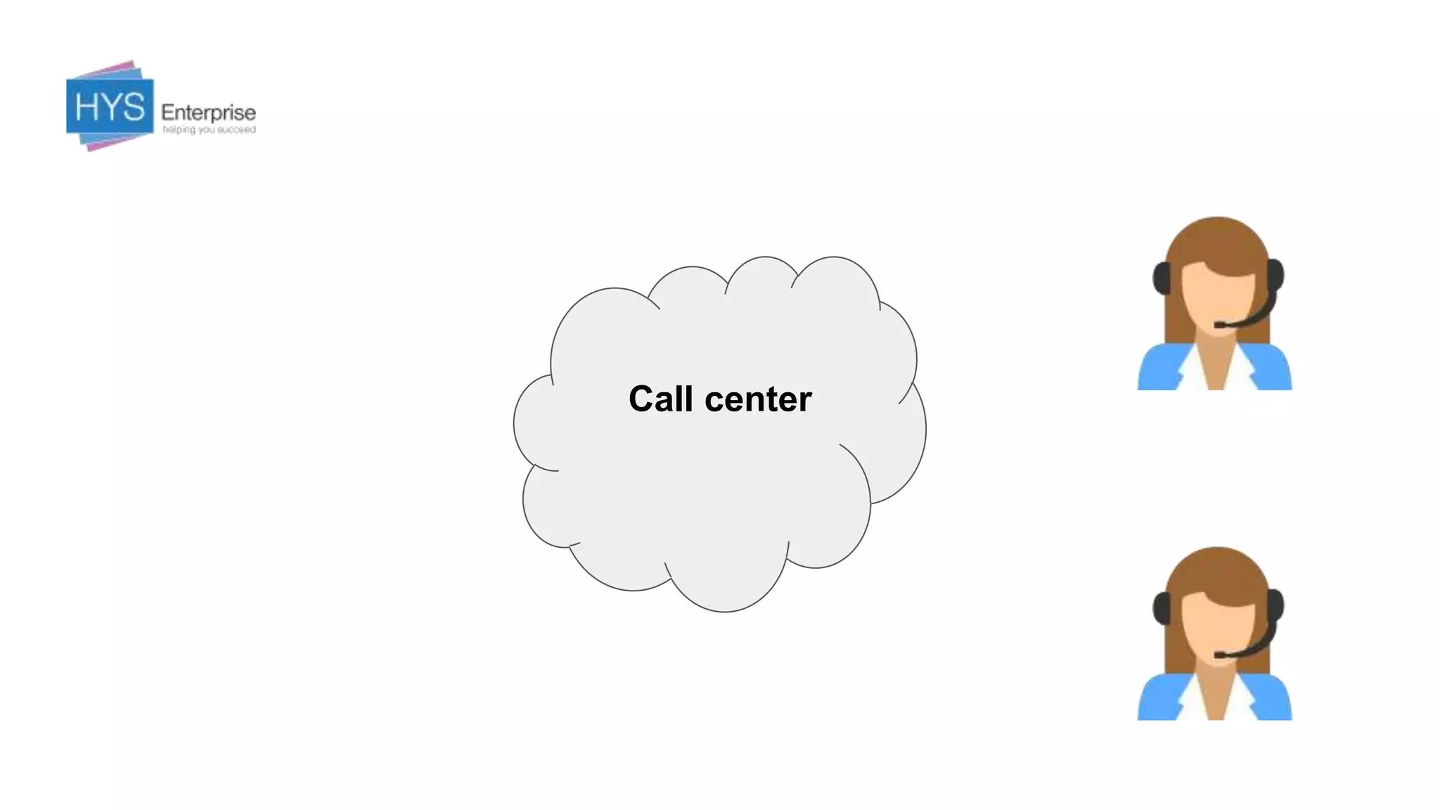 Call center
 