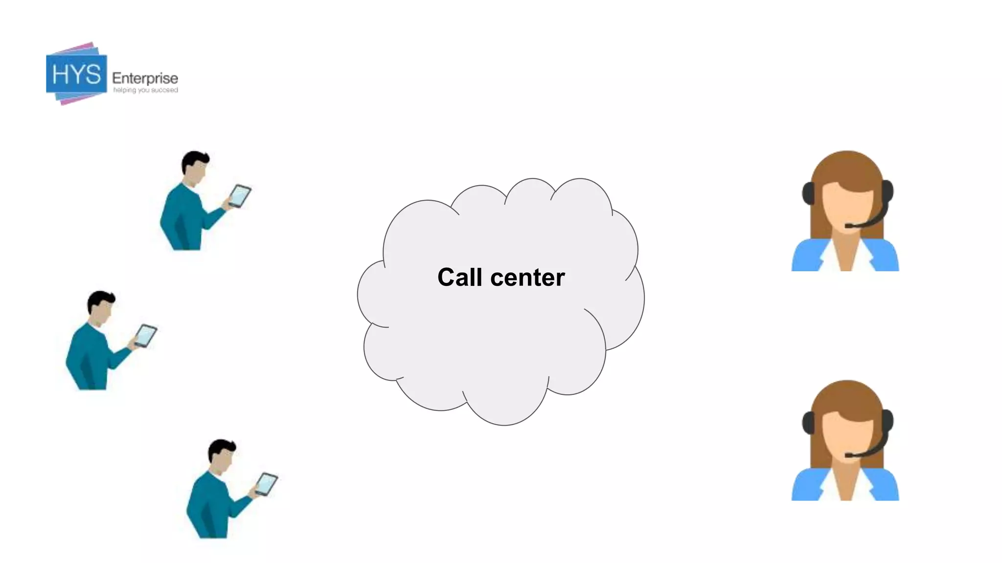 Call center
 