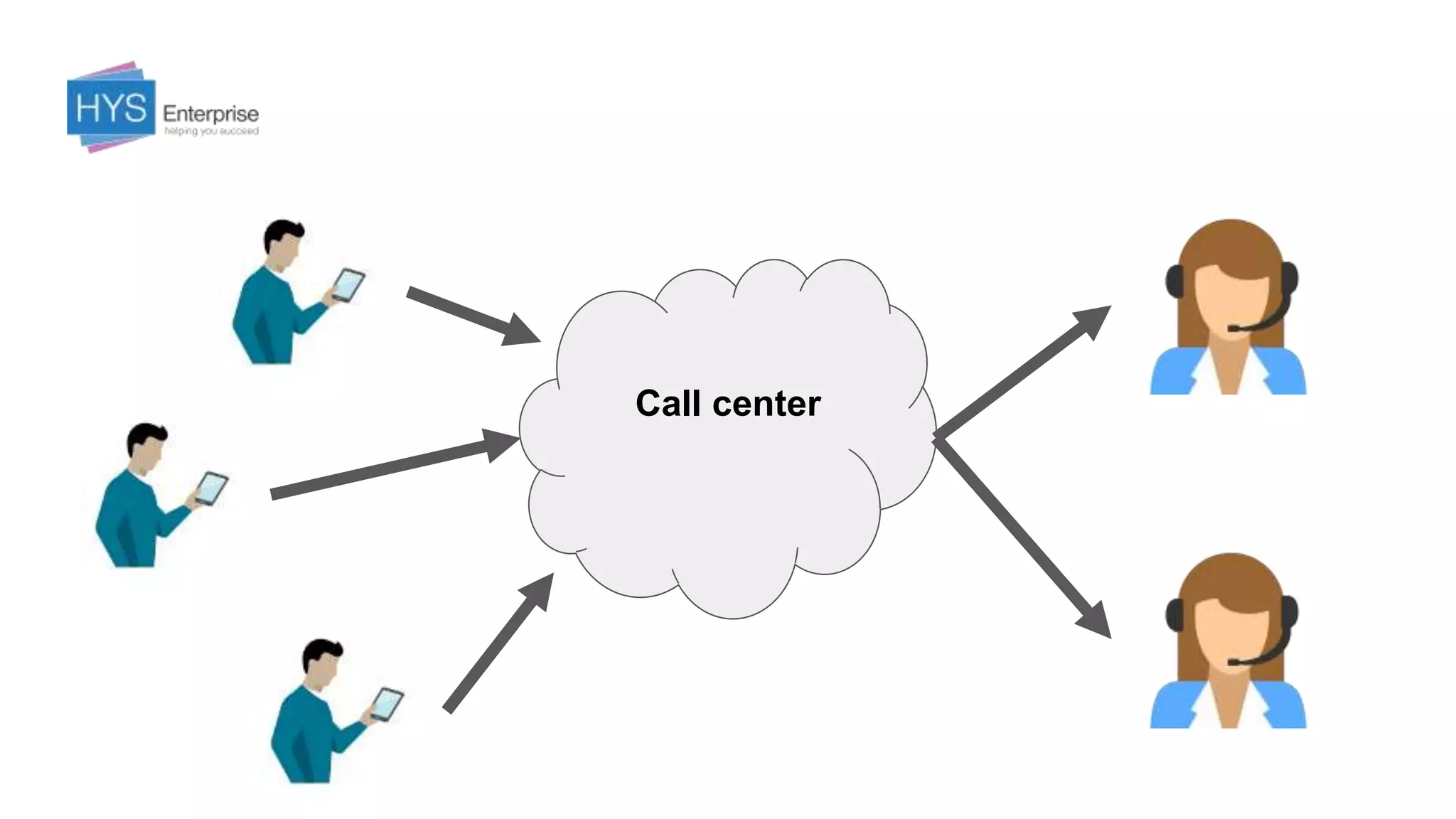 Call center
 