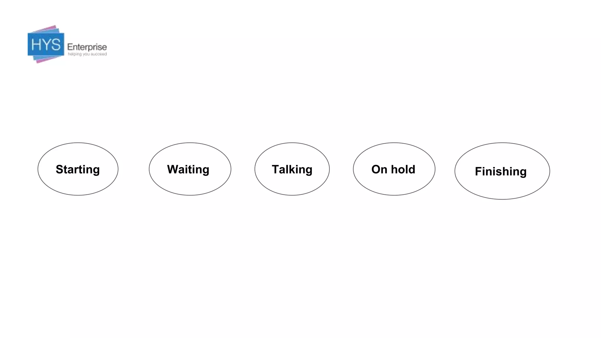 Starting Waiting Talking On hold Finishing
 