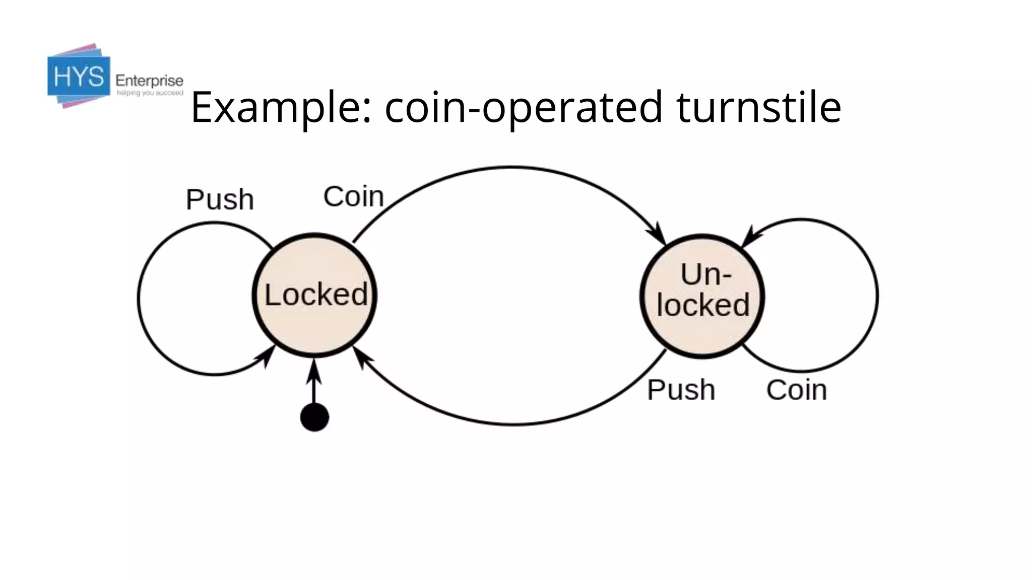Example: coin-operated turnstile
 
