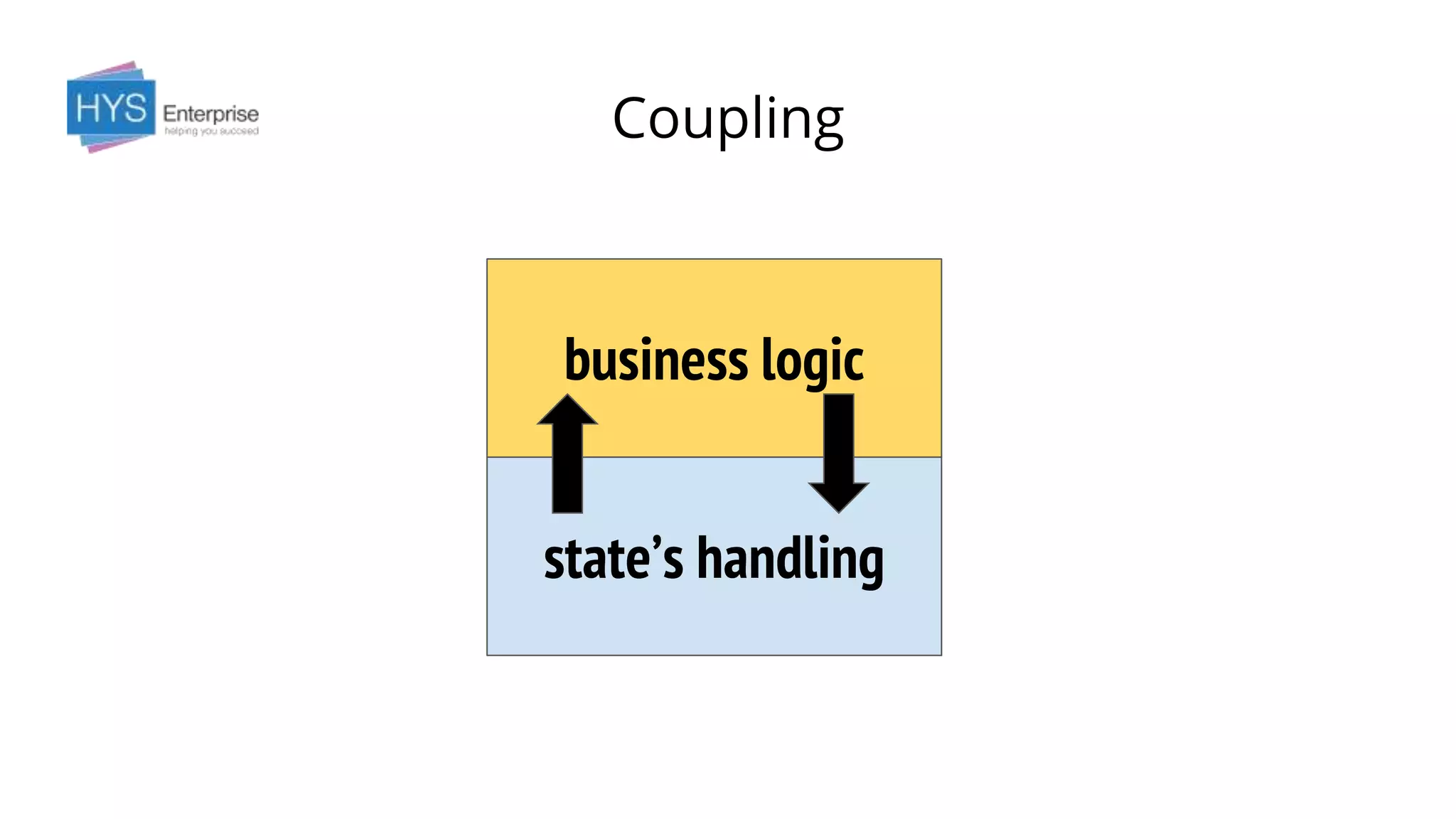 Coupling
business logic
state’s handling
 