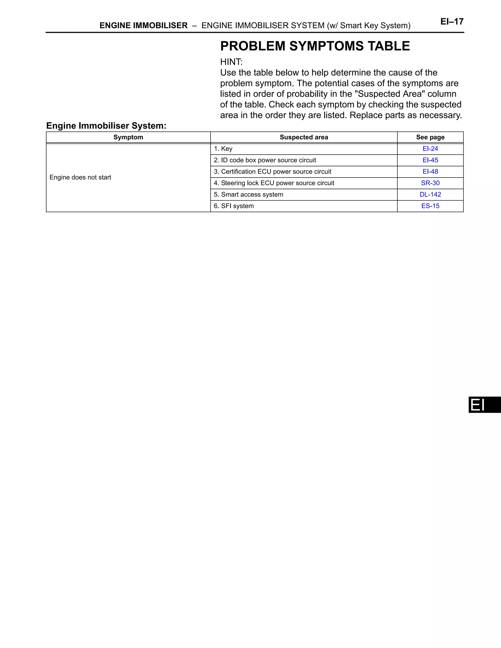 Toyota IMMO System Repair Information | PDF