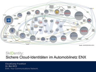Quelle: VIAVISION NR 04 2012




SkIDentity:
Sichere Cloud-Identitäten im Automobilnetz ENX
CloudCamp Frankfurt
24. Mai 2012
ENX. Your Communications Network.
 