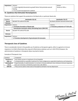 Importance Actions:
1. It was originally discovered as growth factor that promotes wound
healing.
2. It is an immunosuppression cytokine
Action:
Similar to TNF-
III. Cytokines that Stimulate Hematopoiesis
These are cytokines that support the production of all blood cells, or particular blood cells:
Cytokine Interleukin-3 (IL-3) Interleukin-7 (IL-7)
Source By both Th1 cells & Th2 cells by thymic & bone marrow stromal cells
Stimulus
Importance Actions:
1. Promotes formation of blood cells.
Actions:
1. Promotes production of T & B cells
Granulocyte-monocyte colony stimulating factor (GM-CSF)
Source By both Th1 cells & Th2 cells
Stimulus
Importance Actions:
1. Promotes development of granulocytes & monocytes
Therapeutic Uses of Cytokines
There is considerable interest in the possible use of cytokines as therapeutic agents, either to augment an immune
response or to inhibit inflammation (by using anti-inflammatory cytokines such as IL-10 & TGF-) However, the
administration of cytokines in therapeutic doses may lead to toxicity
Examples of Therapeutic Uses
Cytokine Treatment
Interferon-
(IFN- )
Has shown success in treatment of viral hepatitis
Is being tested as a possible treatment for many malignancies especially lymphomas and leukaemias
Interleukin-2
(IL-2)
Experimentally, its administration to normal or immune-deficient mice enhances immune responses,
but use in humans is limited by severe toxic side effects.
GM-CSF They can be used to treat cases of leucopenia and bone marrow depression
 