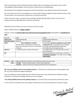After the proliferation of the activated B cells & their differentiation into antibody-secreting plasma cells, surface
immunoglobulins (BCR) disappear, and the secretion of large amounts of antibody begins.
Def: Antibodies (Immunoglobulins): glycoproteins that bind specifically to the antigen that induced their formation.
Site: In the blood, most of the immunoglobulins are present within the gamma globulin fraction of plasma proteins. They
are also present in the extravascular compartment, e.g. lymph & tissue fluids
Classes: There are 5 classes or isotypes of Igs; namely lgG, IgA, IgM, lgE & IgD. Within certain classes, there are
subclasses that show slight differences in structure and function
Antibody Structure (The basic structure is common to all classes of Igs)
Shape: antibody molecule is roughly Y-shaped
Structure: consists of 2 identical light (L) & 2 identical heavy (H) polypeptide chains linked together by Disulphide (S-S)
bond
Chain (1) Light Heavy
Amino acids approximately 200 approximately 400 (twice)
M.W (Kilo-Dalton) about 25 50-15 ( twice)
Types (K) or lambda (); 1 of them
NB: both types can be found in all classes of
Igs, but only one type is found in one antibody
molecule
5 main types: gamma (), alpha (), mu (), delta
() &epsilon () corresponding to the 5 isotypes
of lgs; lgG. lgA, lgM, lgD & lgE respectively.
So it determines the isotype of an Ig.
Domains 1 variable (VL) & 1 constant domain (CL) 1 variable (VH) & 3 or 4 constant domains (CH1,
Ch2, Ch3 & Ch4)
NB The two heavy chains are joined by a number of
Disulphide (S-S) bonds in the region known as the
hinge region.
Domains Def regions of light & heavy chains; each formed of around 110 amino acids
Types Variable Show a wide variation in amino acid composition
Constant Show a much more uniform (constant) amino acid sequence.
NB: -The amino (NH2)-terminal of the antibody molecule: It is formed of the variable domains of heavy & light chains
(VH, VL). They constitute the antigen-binding sites.
Since the antibody has 2 identical light chains & 2 identical heavy chains, each antibody will have 2identical antigen-
binding sites. This allows the antibody molecule to cross-link antigens.
-The carboxyl (COOH)-terminal of the antibody molecule: It is formed of the constant domains of both heavy chains.
It is the same for all members of the same isotype, and determines the functional properties at a particular isotype.
 