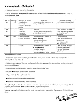 Immunoglobulins (Antibodies)
■ Y-shaped glycoproteins secreted by plasma cells
■ Contain two identical light polypeptide chains ( or ), and two identical heavy polypeptide chains (, , ,  or )
linked by disulfide bonds.
Immunoglobulins Structure
■ The constant regions of the two heavy chains form the Fc site, which binds to APCs or C3b. They define the
immunoglobulin class (isotype).
■ The two variable regions of the heavy and light chains form the Fab sites, which are specific for binding antigen and
determine the idiotype.
■ Can be bound to plasma membrane of B cells, or free in extracellular fluid.
■ Functions: ■ Neutralize bacterial toxins and viruses.
■ Opsonization (enhances phagocytosis).
■ Activate complement via the classical pathway.
■ Inhibit microbial attachment to mucosal surfaces.
NB:  IgA and IgM are the only antibodies that can exist as polymers, as a dimer, and a pentamer, respectively. Only the
polymeric forms contain a J chain, which initiates the polymerization process.
 Secretory IgA (sIgA) differs from serum IgA in that it is more resistant to proteolytic degradation. It always exists as a
dimer.
ISOTYPE SUBUNITS LOCATION OF ACTION FUNCTION CHARACTERISTICS
Ig A 1 or 2  Blood plasma
(monomer)
 Exocrine secretions
(dimer)
 Prevents microbial attachment to
mucous membranes
 2nd most abundant antibody
Ig D 1  B cells  Uncertain  Least abundant antibody
Ig E 1  Mast cells
 Basophils
 Eosinophils
 Mediates type I hypersensitivity
reactions (anaphylaxis)
 Main host defense against
parasites (especially
helminths)
Ig M 1 or 5  B cells (monomer)
 Plasma (pentamer)
 Main antimicrobial defense of
primary response
 Activates complement
 Opsonizes B cells
 Largest antibody
 Most potent activator of
complement
 Has highest avidity
of all antibodies
Ig G 1  Plasma  Main antimicrobial defense of
secondary response
 Opsonizes bacteria
 Activates complement
 Neutralizes bacterial toxins & viruses
 Most abundant antibody
 Crosses the placenta
 Has four subclasses
(IgG1, 2, 3, 4)
 