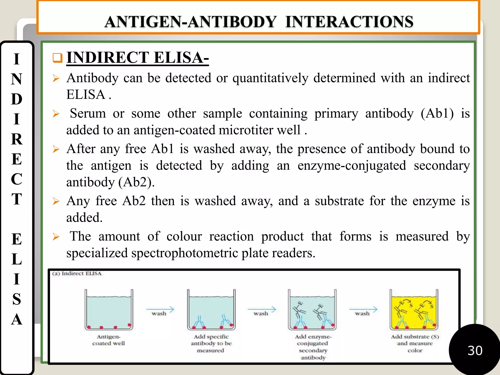 antigen antibody interaction | PPTX