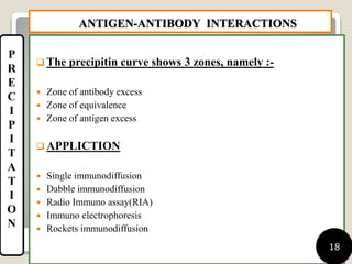 Postzone antigen antibody interaction | PPTX