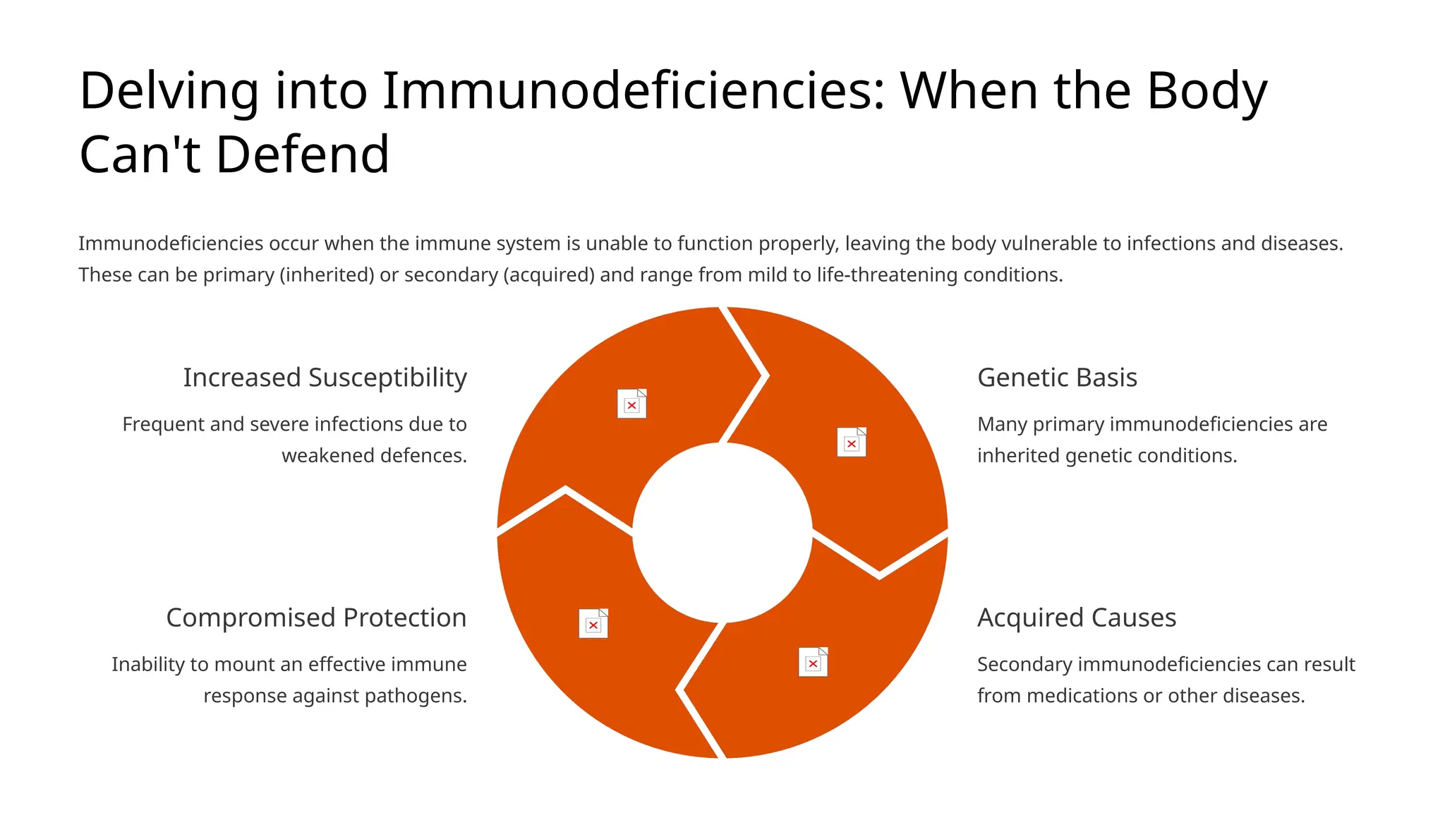 Immune-System-Diseases-II-Autoimmune-Disorders-and-Immunodeficiencies.pptx