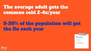The average adult gets the
common cold 2-4x/year
5-20% of the population will get
the flu each year
Sources
1. CDC
2. WebMD
 