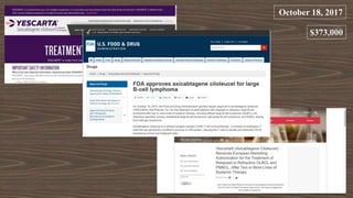 October 18, 2017
$373,000
 