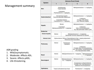 Immune check point inhibitors and adverse effects | PPTX