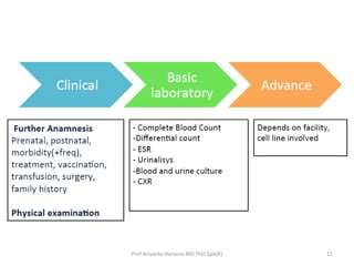 Prof Ariyanto Harsono MD PhD SpA(K)

11

 