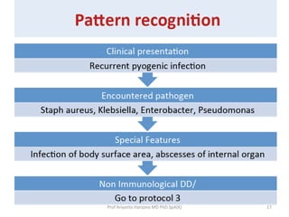 Prof Ariyanto Harsono MD PhD SpA(K)

17

 