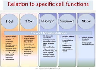 Prof Ariyanto Harsono MD PhD SpA(K)

18

 