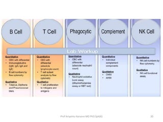 Prof Ariyanto Harsono MD PhD SpA(K)

20

 