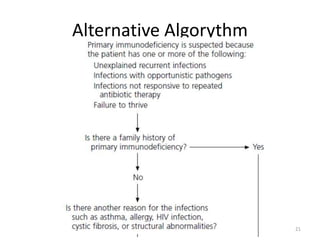 Alternative Algorythm

21

 