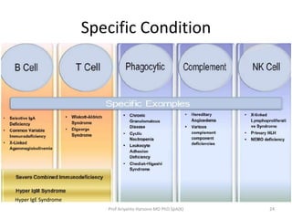 Specific Condition

Hyper IgE Syndrome
Prof Ariyanto Harsono MD PhD SpA(K)

24

 