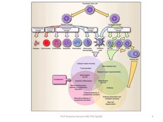 Prof Ariyanto Harsono MD PhD SpA(K)

3

 