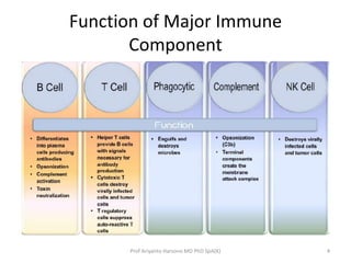 Function of Major Immune
Component

Prof Ariyanto Harsono MD PhD SpA(K)

4

 