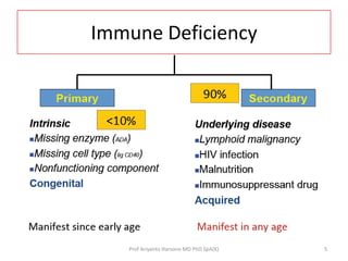Immune Deficiency

Prof Ariyanto Harsono MD PhD SpA(K)

5

 