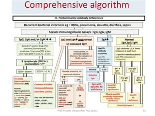 Prof Ariyanto Harsono MD PhD SpA(K)

55

 